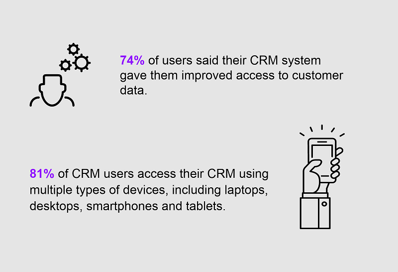 Ecommerce and CRM work together to make all these things happen